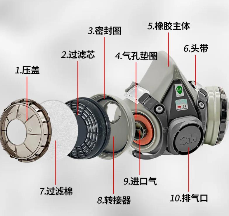 自吸过滤式防颗粒物呼吸器结构