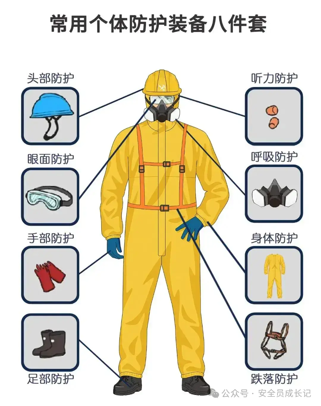 最新国家标准GB劳动防护用品配备规范解读